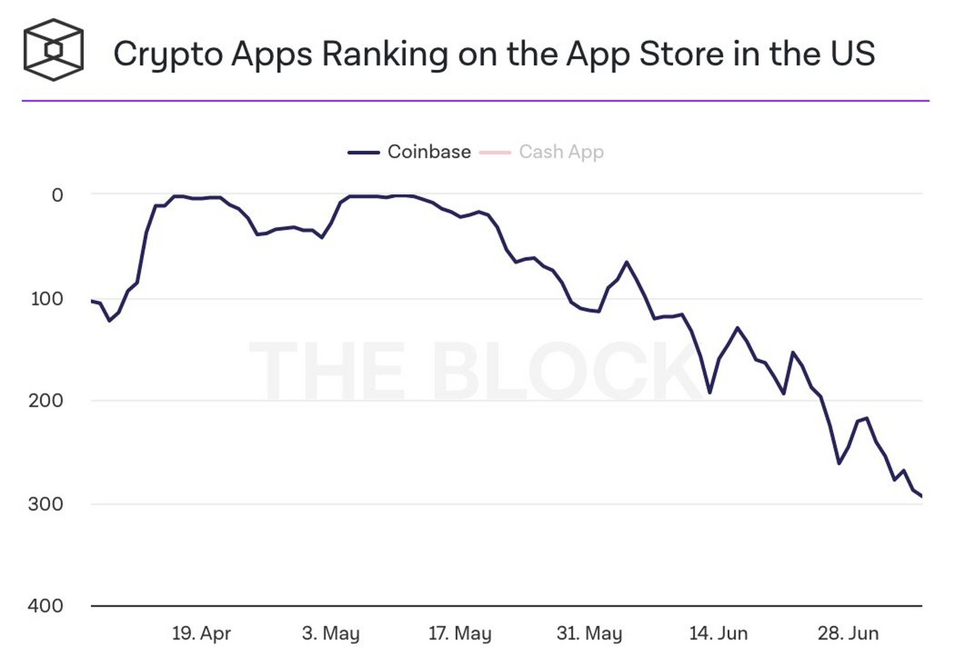 coinbaseapp打不开、coinbasepro平台登录不了