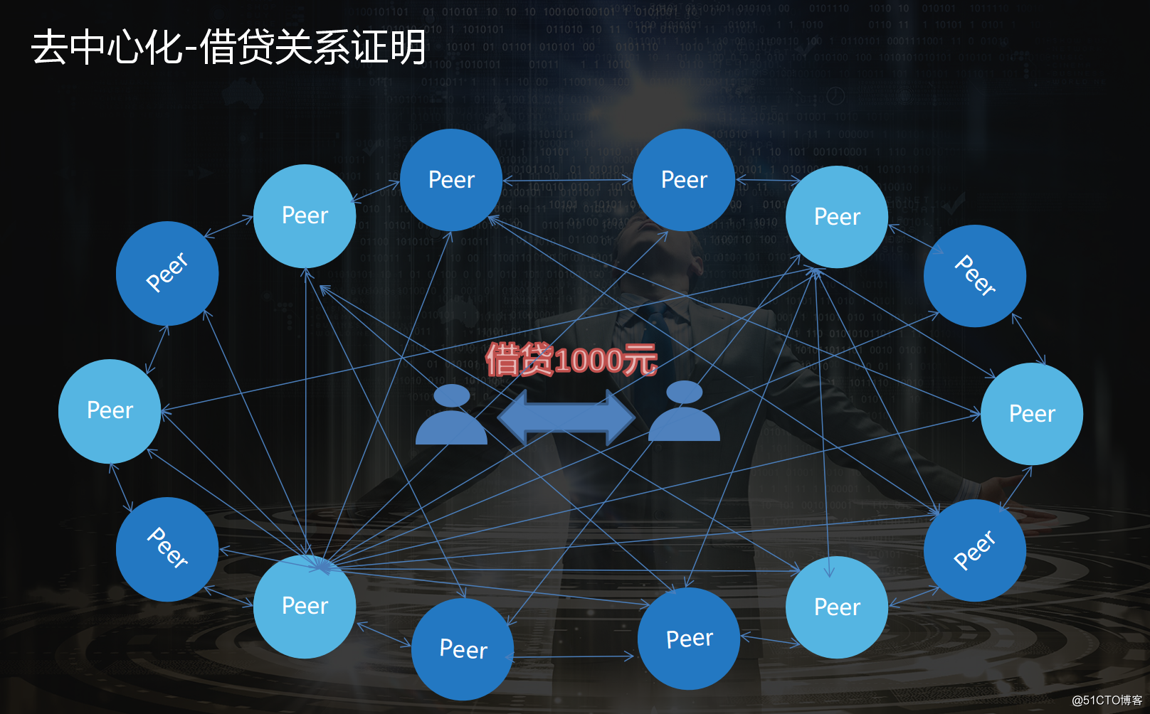 去中心化钱包倒闭了怎么办、去中心化钱包能被公安追查吗