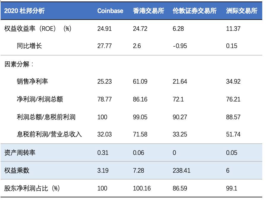 coinbase国内可以注册吗、coinbase中国用户注册验证