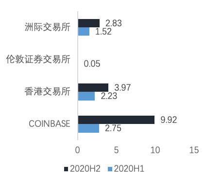 coinbase国内可以注册吗、coinbase中国用户注册验证