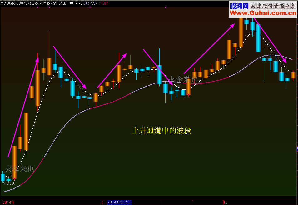 下载bk线包、bk线是什么意思