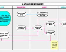 YCoin平台客服异常的简单介绍