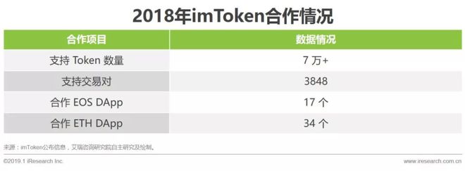 intoken钱包、imtoken钱包下载