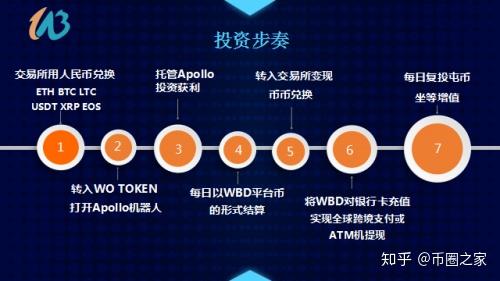 从交易所提币到token钱包、从交易所提币到token钱包怎么提现