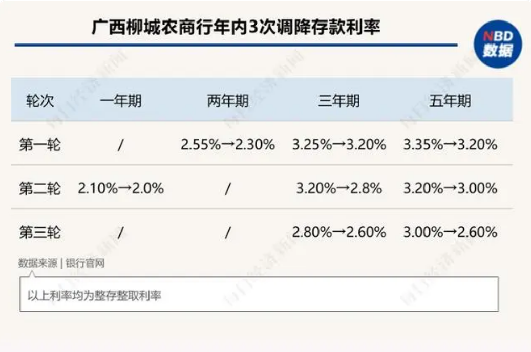 哪个钱包利率高、哪个钱包手续费低