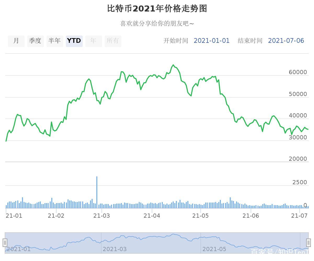 虚拟币排行榜20名、虚拟币交易app下载安装