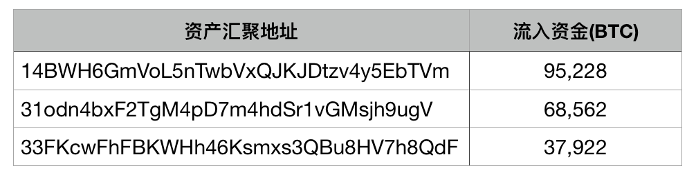 token钱包不能用了、tokenpocket钱包转不出去