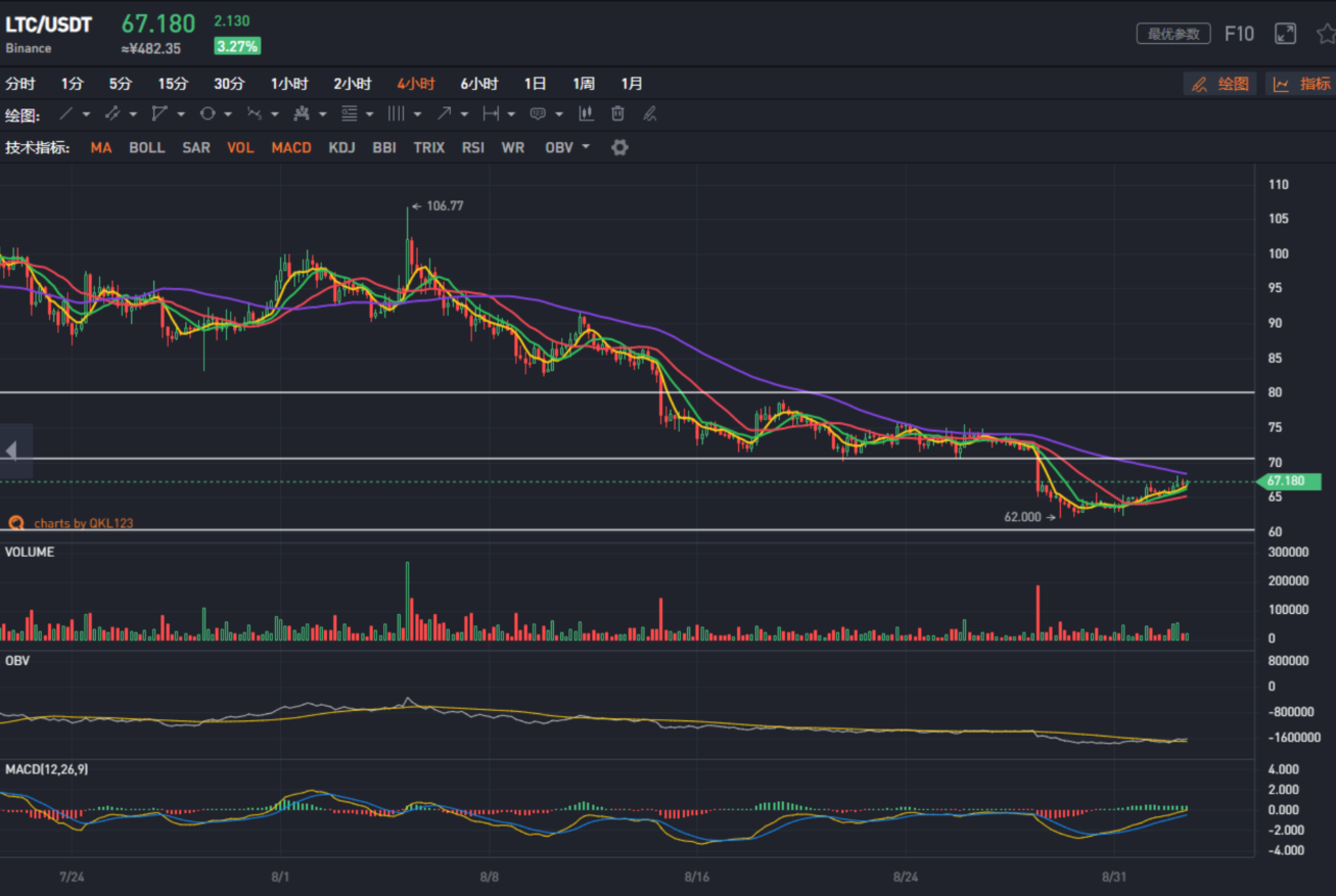 tokenlon领取、imtoken lon领取