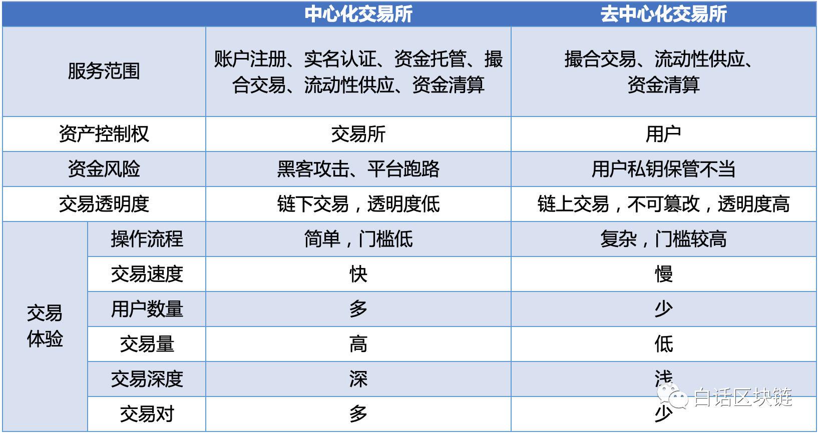 不需要实名认证的交易所、不需要实名认证的账号交易平台