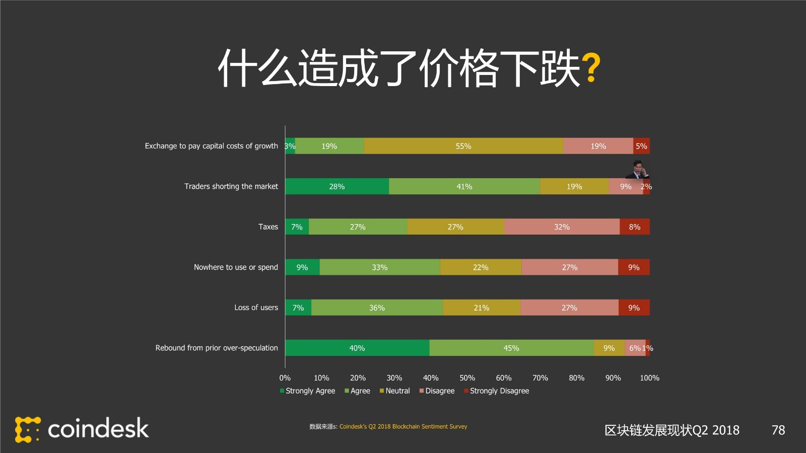 coindesk是什么、coindesk是什么软件