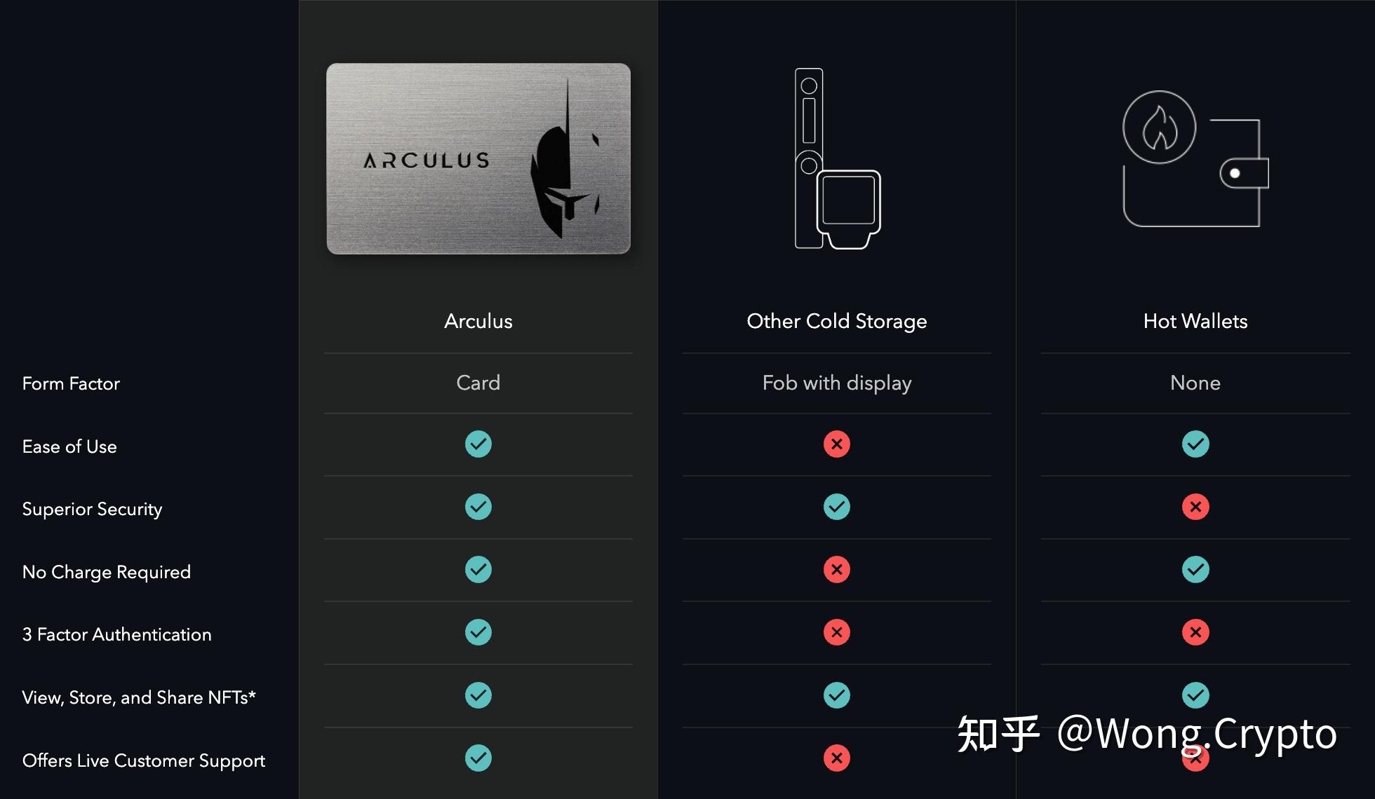 如何创建一个冷钱包、imtoken冷钱包怎么创建