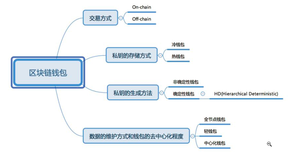 ledger冷钱包官网地址、ledger nano s 冷钱包