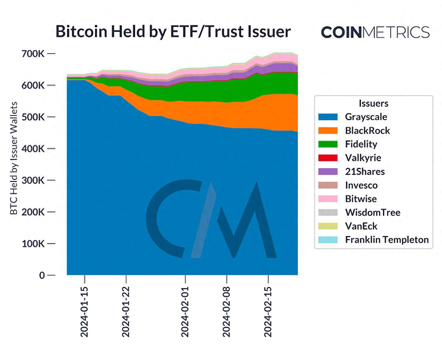 coinbase交易所平台、coinbase交易所平台现在是正常状态吗