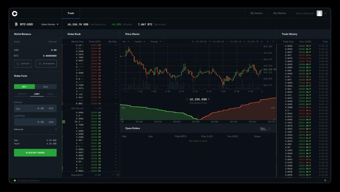 coinbase交易所平台、coinbase交易所平台现在是正常状态吗