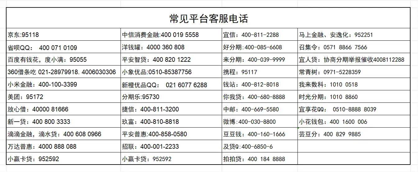 国际短信验证码平台、国际短信验证码平台sms