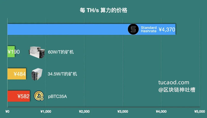 关于token转币显示sigerror怎么解决的信息