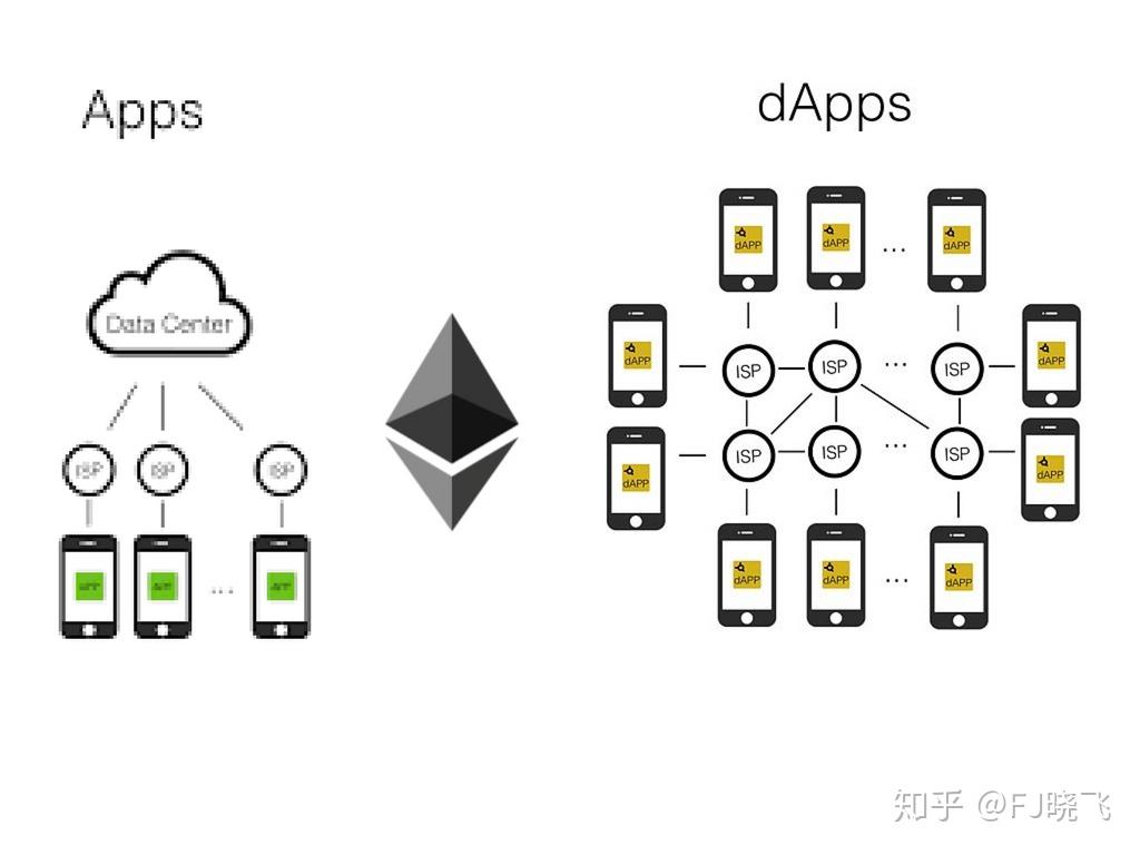 token钱包的私钥在哪、token packet钱包