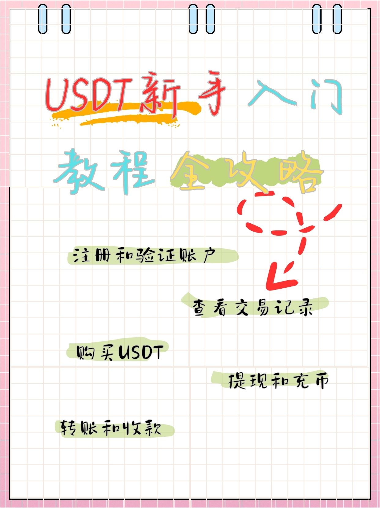 usdt能提到哪个钱包、usdt可以提现到微信吗