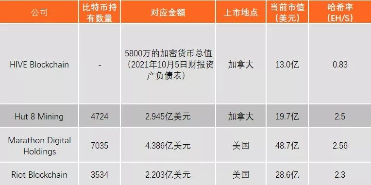 关于中国正规的虚拟货币的排名的信息