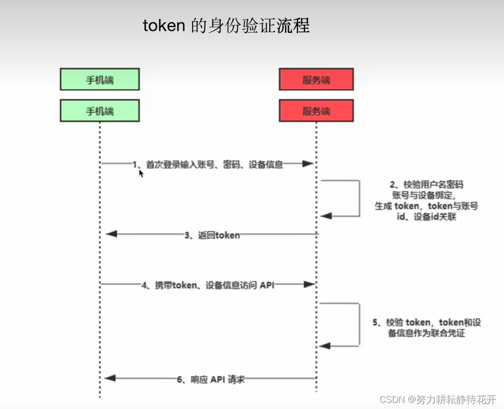 token怎么创建身份、tokensoft怎么注册