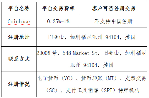 coinbase交易所公告、coinbig交易所出过事吗