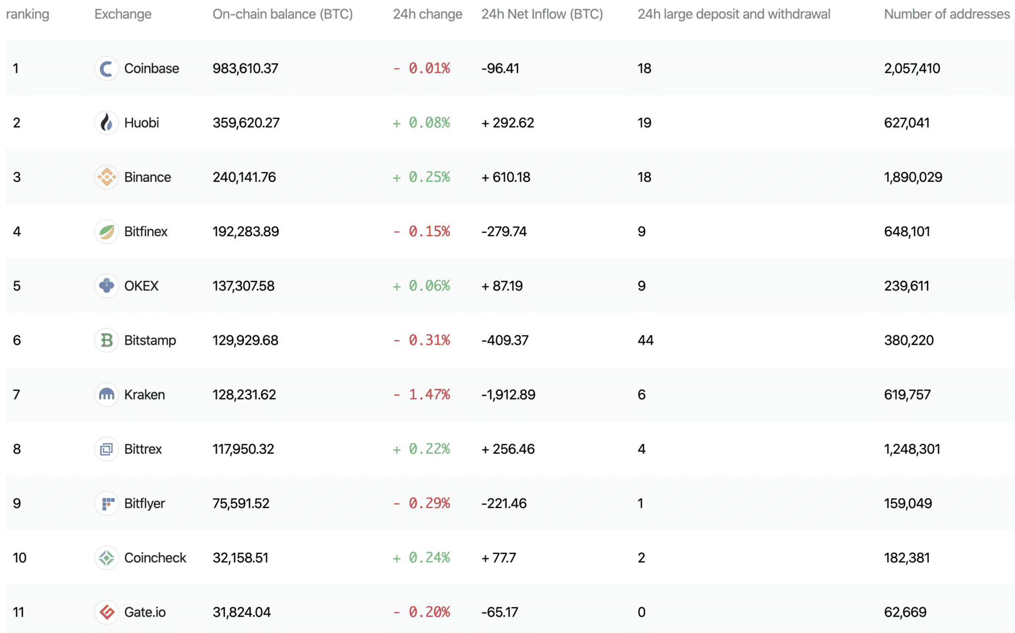 coinbase交易所公告、coinbig交易所出过事吗