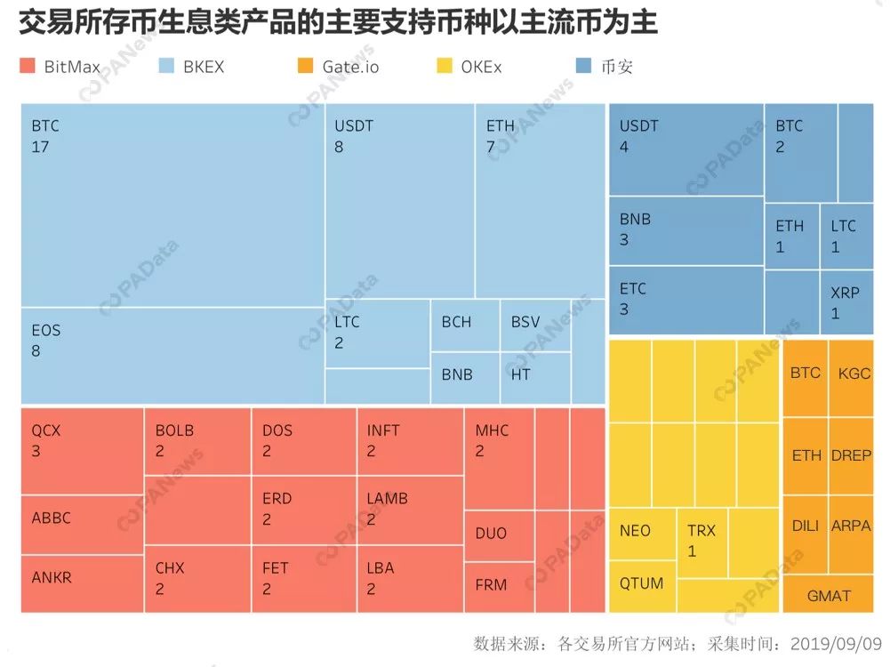 币圈十大交易所合法吗、币圈前50名交易所排行榜