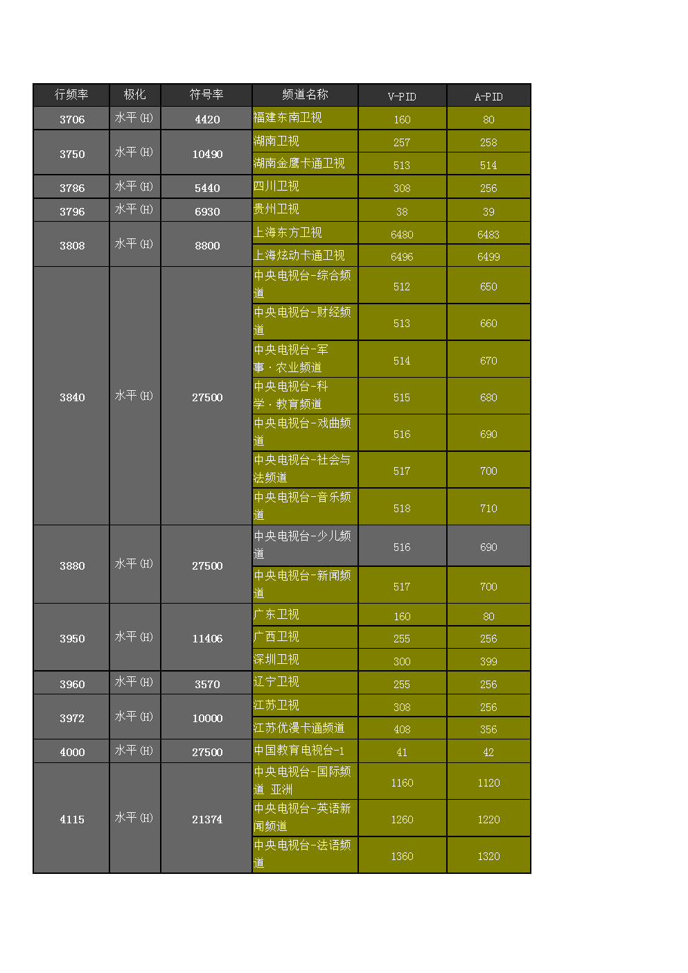 telegreat最新参数、telegraph最新代理链接