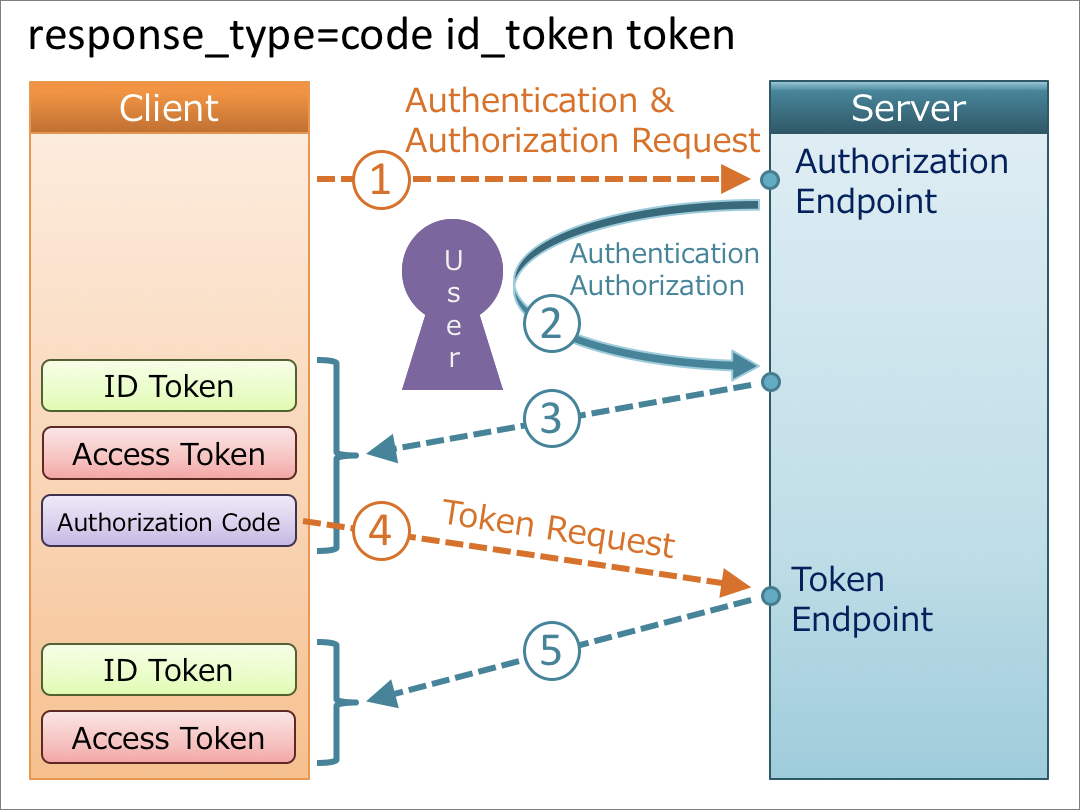 token2.0官网、tokenpocet官网