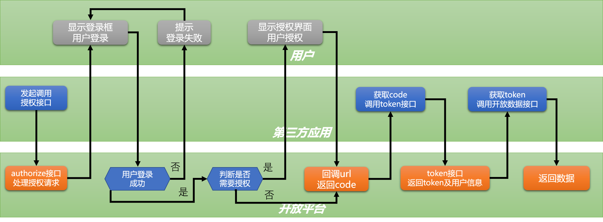 token2.0官网、tokenpocet官网