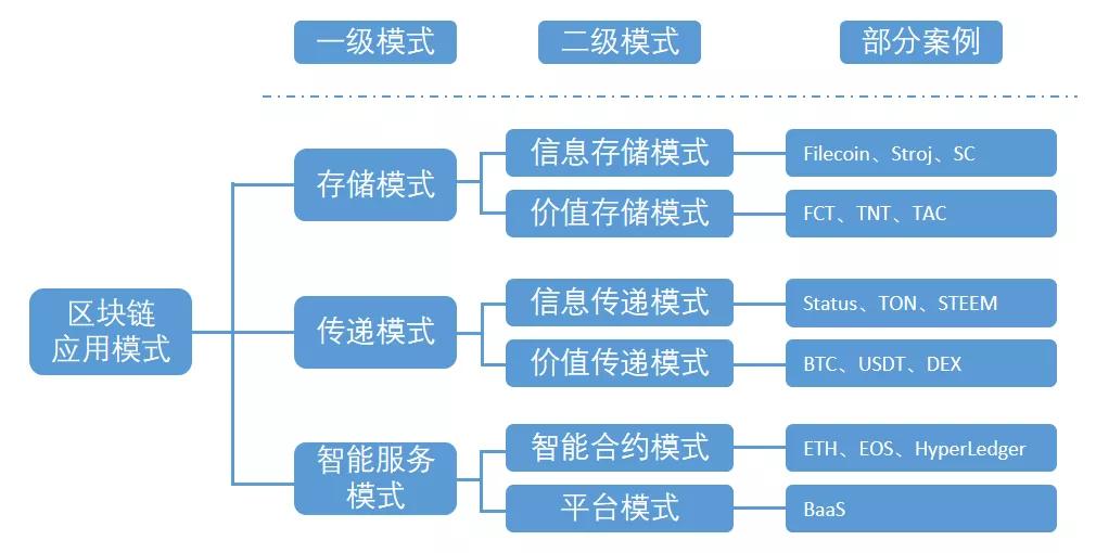 token如何注册多个账号、怎样注册tokenpocket