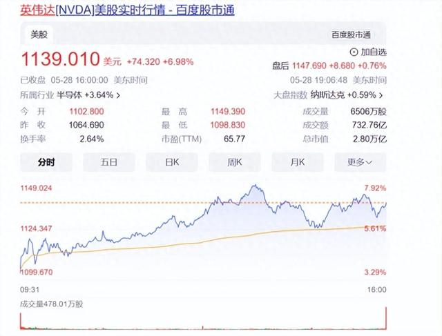 马斯克称xAI与英伟达合作的简单介绍