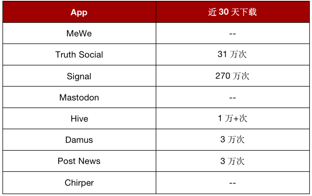 包含国际聊天软件app排行榜Twitter的词条