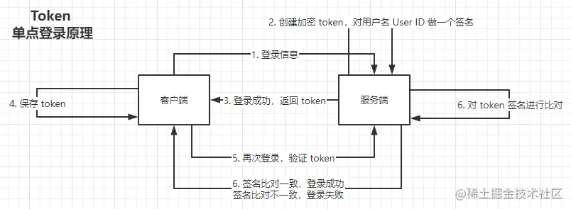 token怎么注册操作、tokenpocket如何注册