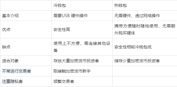 冷钱包里的钱怎么提出来、冷钱包平台关门 怎么提币