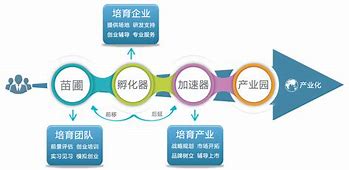 梯子vqn加速、梯子加速器有什么用