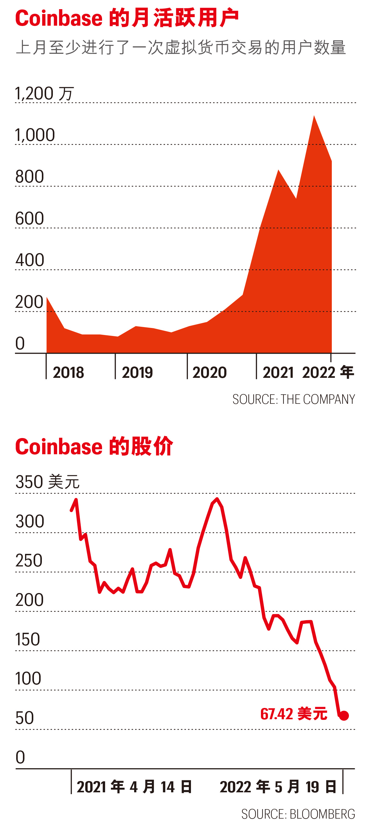 coinbase上币名单、coinbase上架的币有哪些