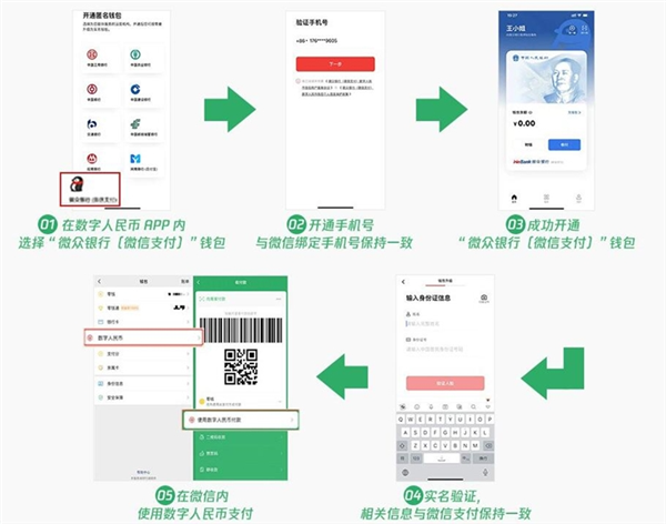 怎样查数字钱包地址、数字货币钱包地址 查 资产 app