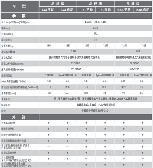 telegreat最新参数、telegram最新有效参数