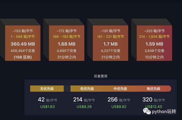 token钱包官网走势、tokenall钱包下载