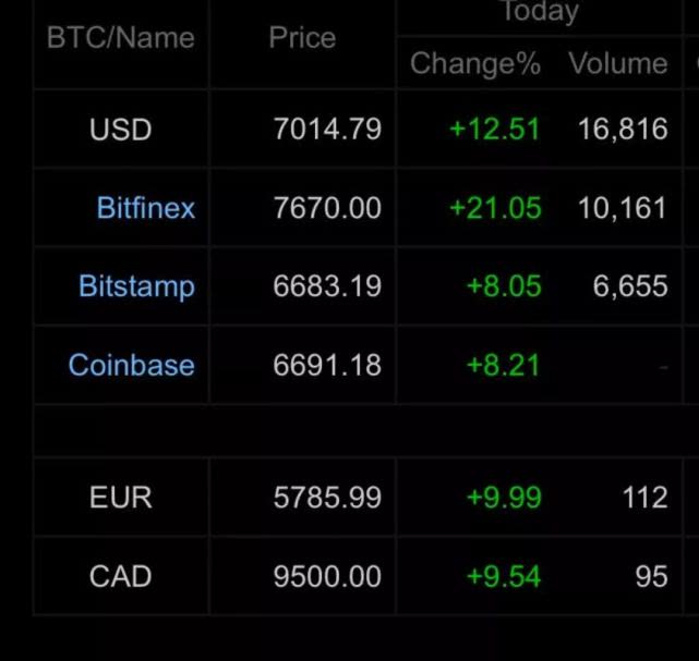 usdt转账费用、usdt转出 多久到账