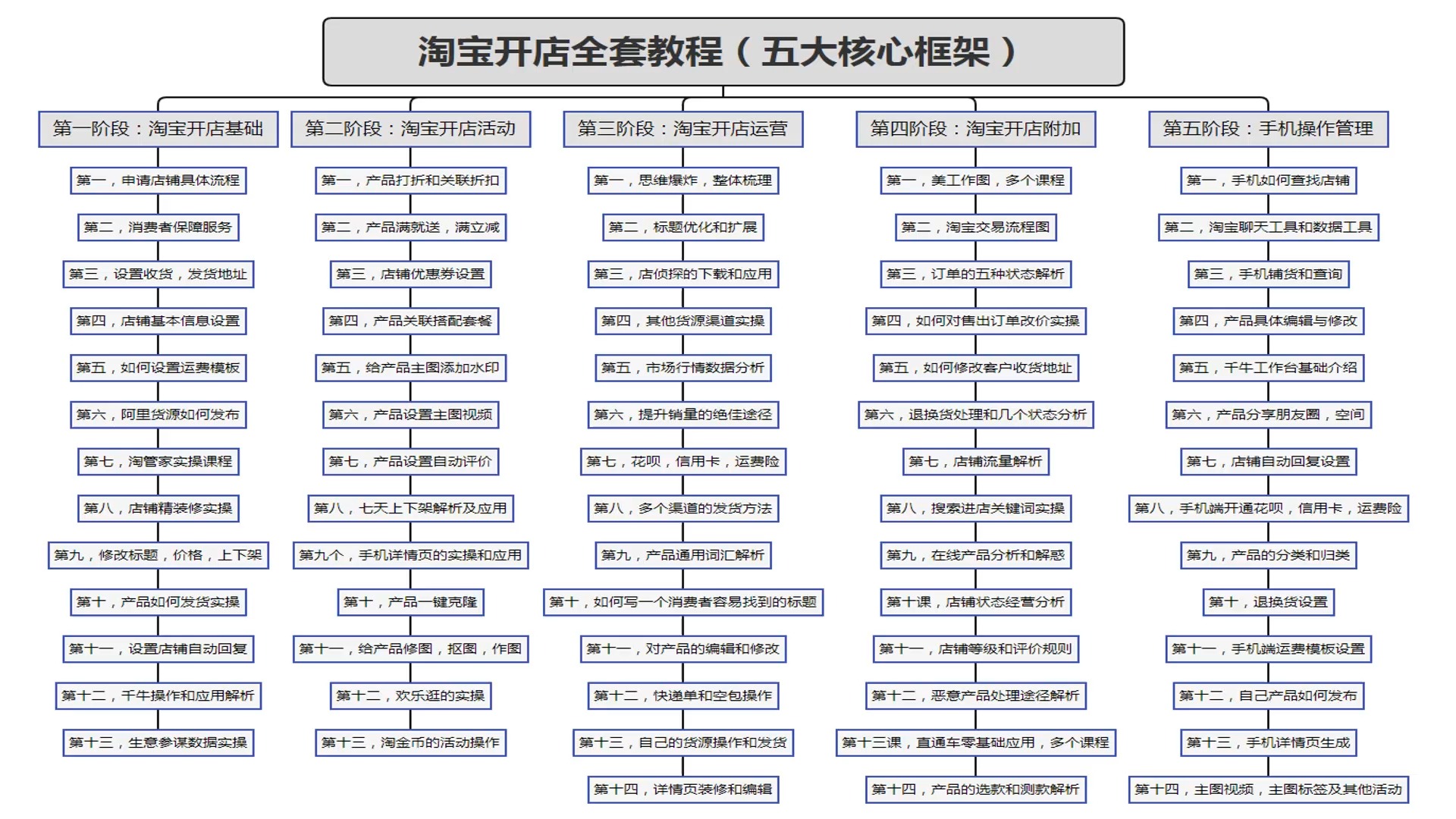 新手怎么做电商、一个新手怎么做电商