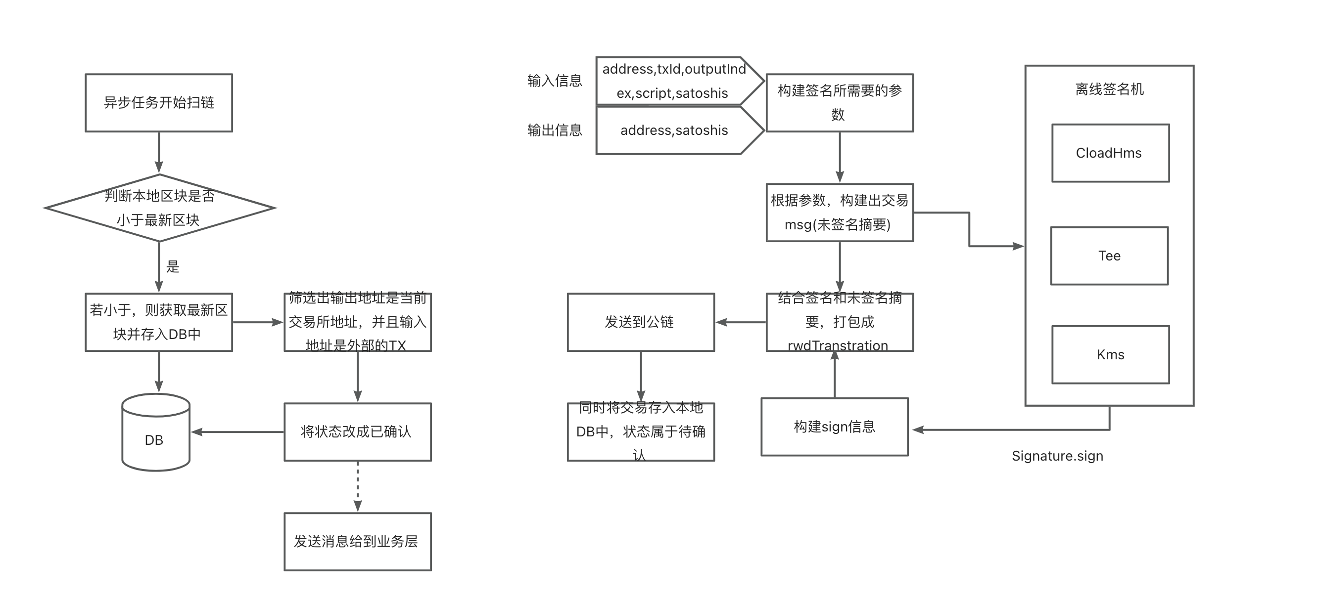 交易所买的币怎么转到钱包、交易所买的币怎么转到钱包里
