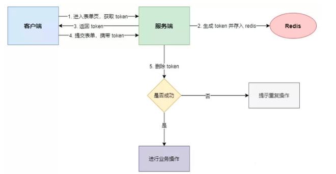 token如何注销、imtoken怎么注销