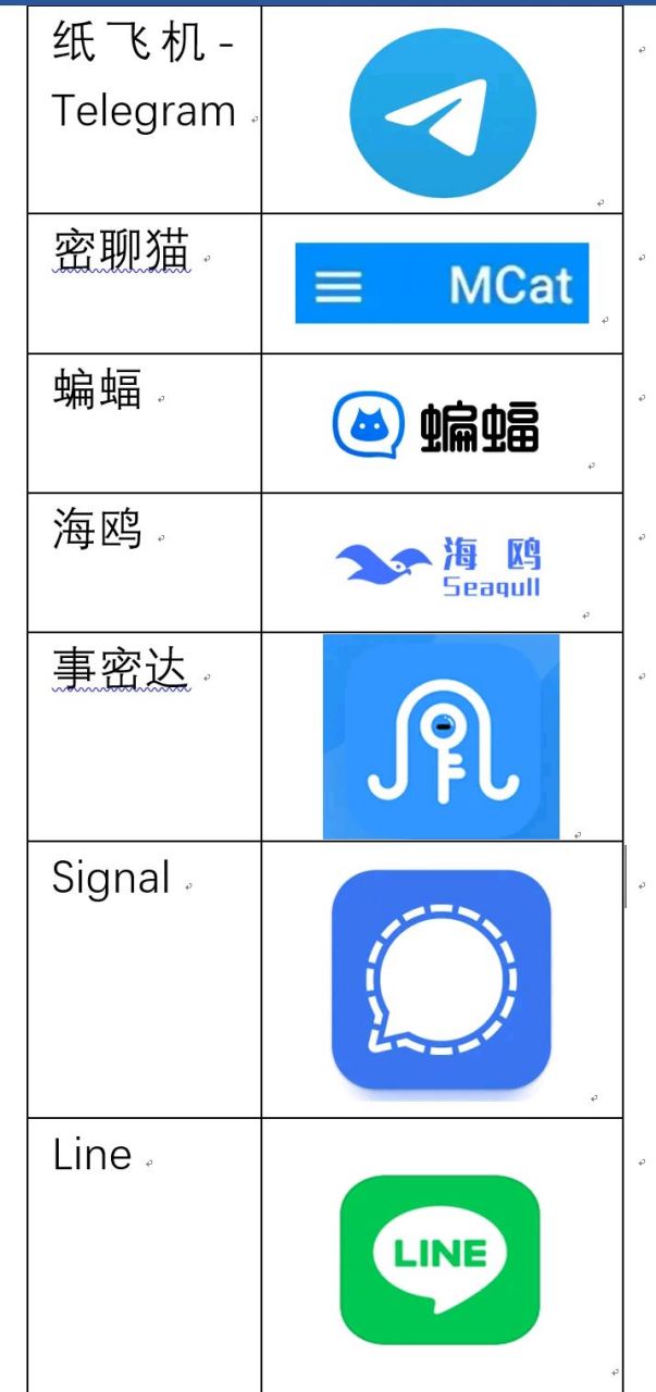 纸飞机国内号码会被抓吗、纸飞机在国内为什么不能联网