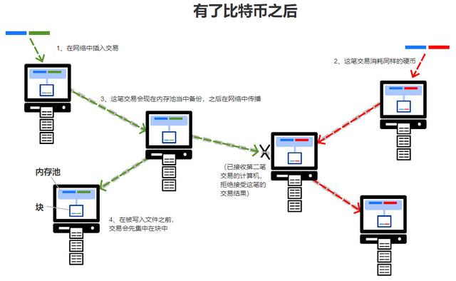 虚拟电子货币是骗局吗、虚拟电子货币是骗局吗安全吗