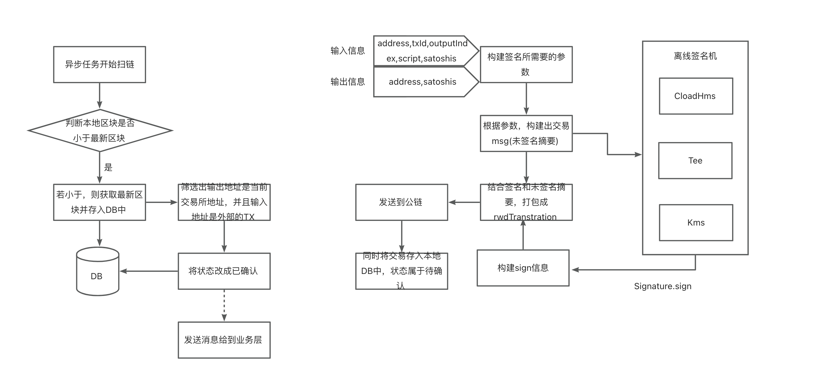 把交易所的币提到钱包、把交易所的币提到钱包里安全吗