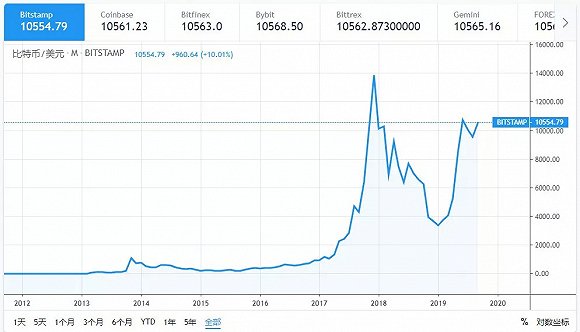 coinbase官网中国下载、coinbase这个软件是正规的吗