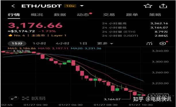 以太坊美元今日价格行情、以太坊今日美元行情走势图