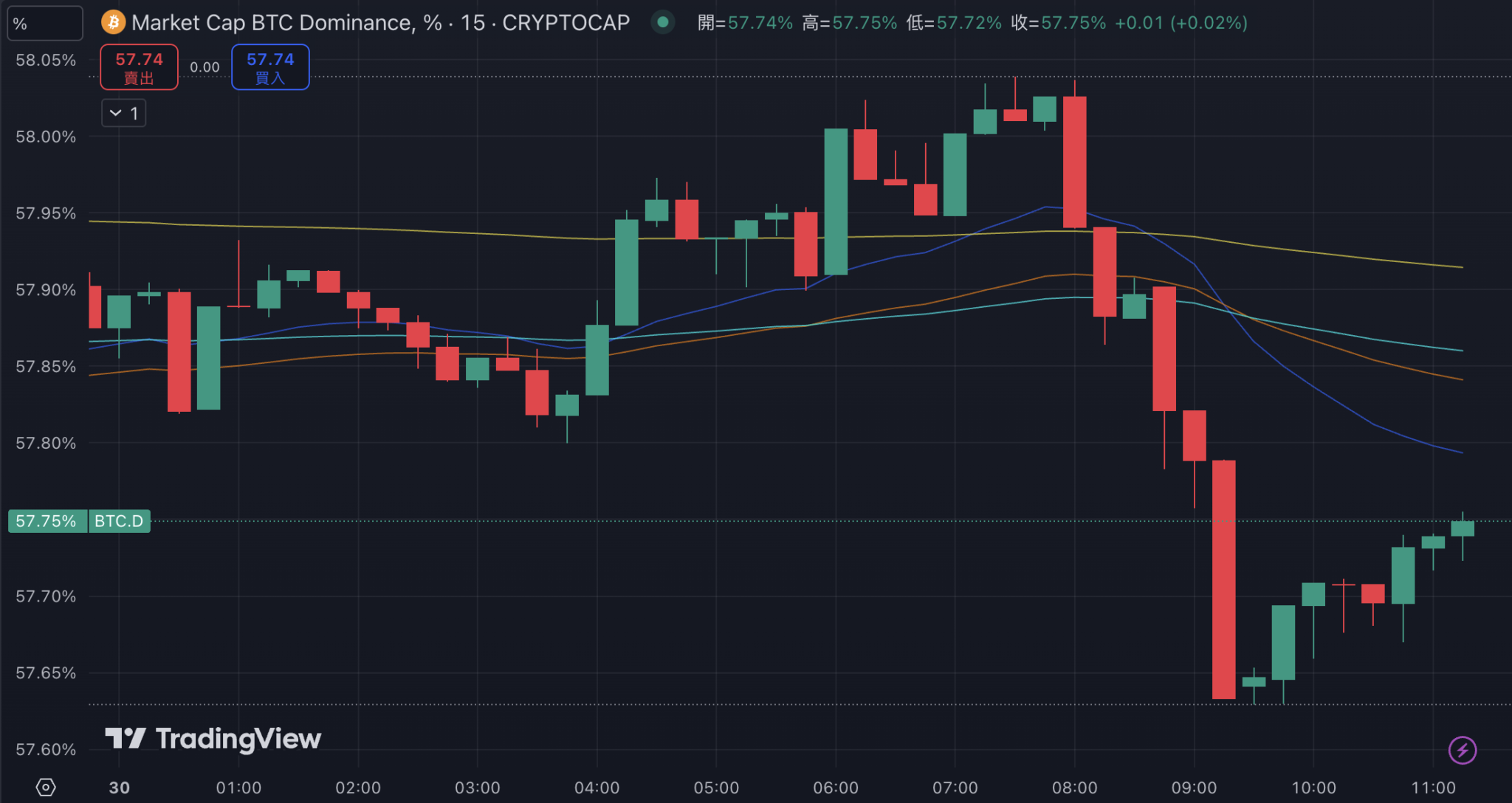 btc价格今日行情、btc价格今日行情 美元货币